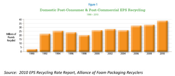 Ach Foam Technologies